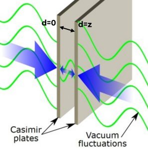 casimir effect