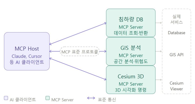 Digital Twin Cesium 3D엔진 활용을 위한 MCP 개념도