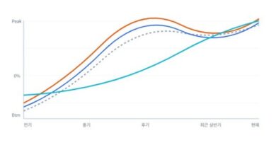 memory price and stocks