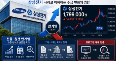 samsung_electronic