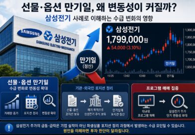 samsung_electronic