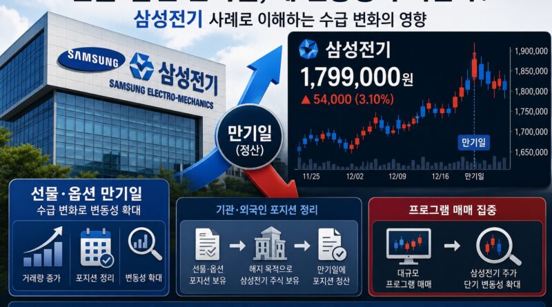 samsung_electronic