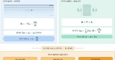vector_scalar_potential