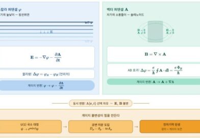 vector_scalar_potential