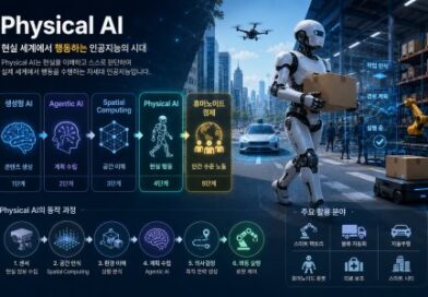 what-is-physical-ai